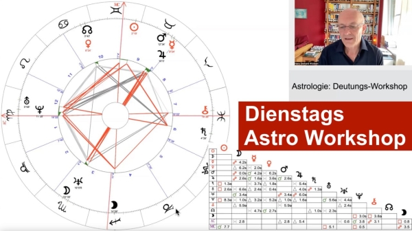 Webinarzugang "Horoskopdeutung - Astrologie Workshop" - ab 28.03.23 18:30 Uhr - Teilnehmer mit eigenen Deutungswunsch